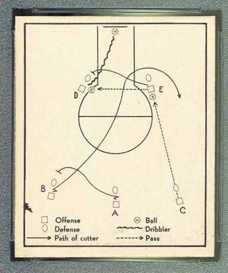 1948 Bowman #35 Screen Play - Front