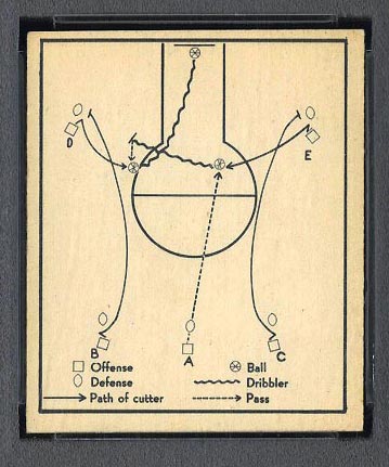 1948 Bowman #41 Double Screen With Center Court Kept Open - Front