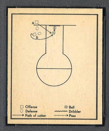 1948 Bowman #53 Out of Bounds Play - Front