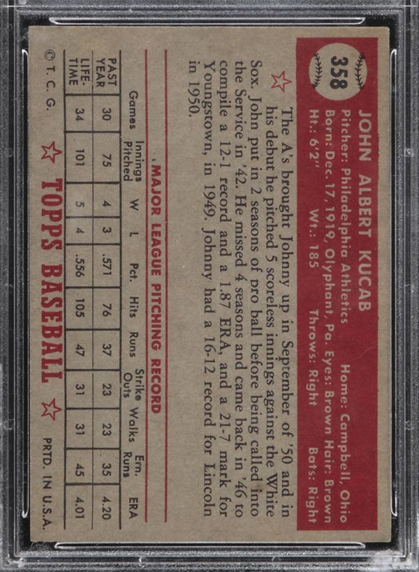 1952 Topps #358 John Kucab Philadelphia Athletics - Back