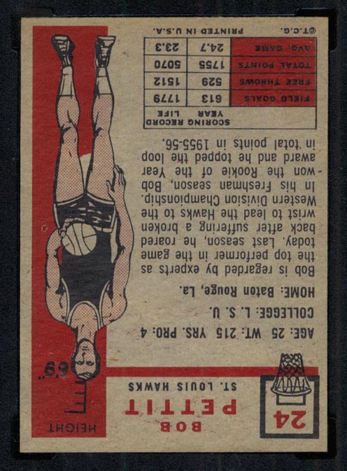1957-1958 Topps #24 Bob Pettit St. Louis Hawks - Back