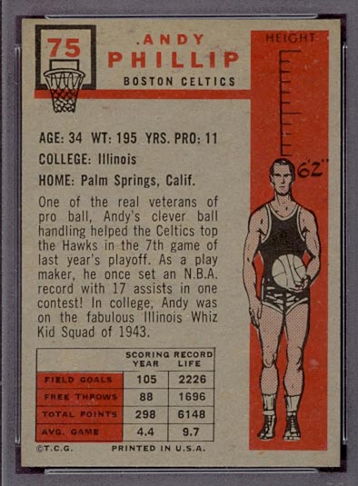 1957-1958 Topps #75 Andy Phillip Boston Celtics - Back