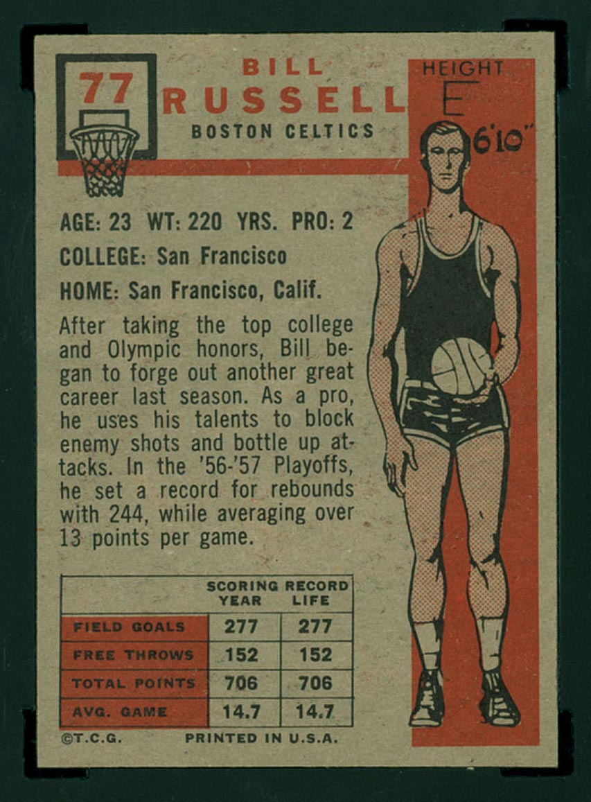1957-1958 Topps #77 Bill Russell Boston Celtics - Back